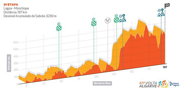 Stage 2 profile